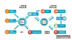 慧研智投服务为投资者提供全面的个性化市场分
