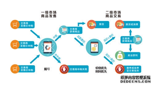 慧研智投服务为投资者提供全面的个性化市场分析与投资建议