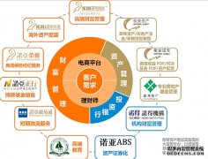 理财聚焦-理财频道-证券之星-实用的信息服务平