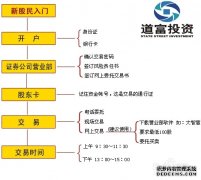 期货交易管理暂行条例